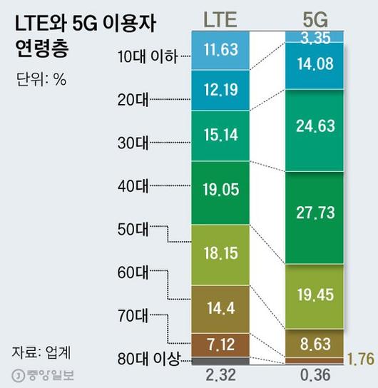 중앙일보