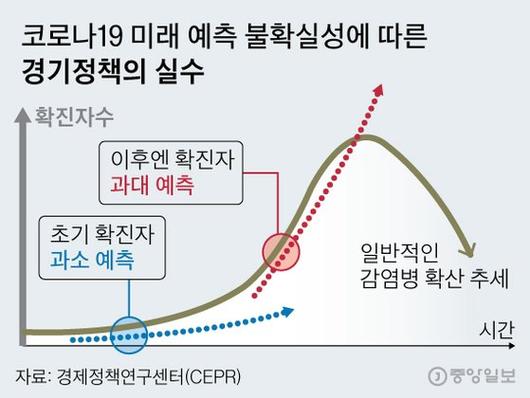 중앙일보