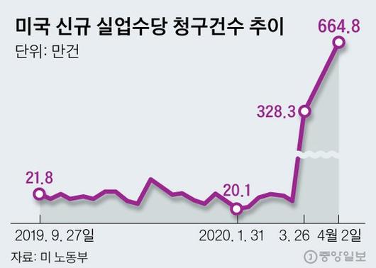 중앙일보