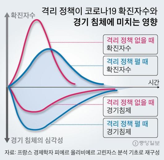 중앙일보