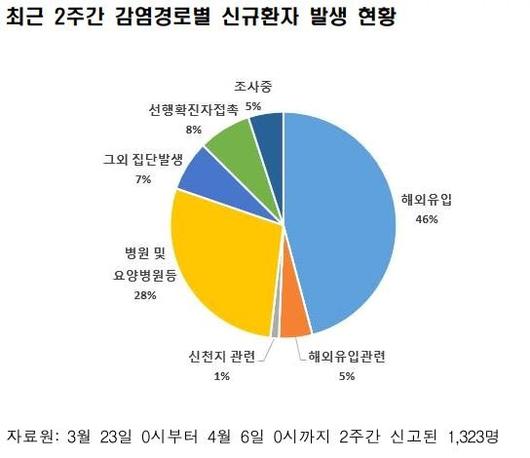 중앙일보