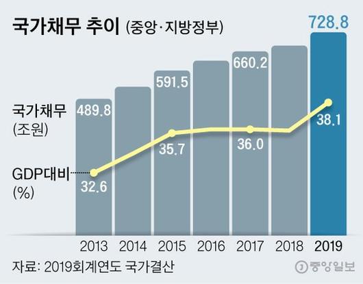 중앙일보