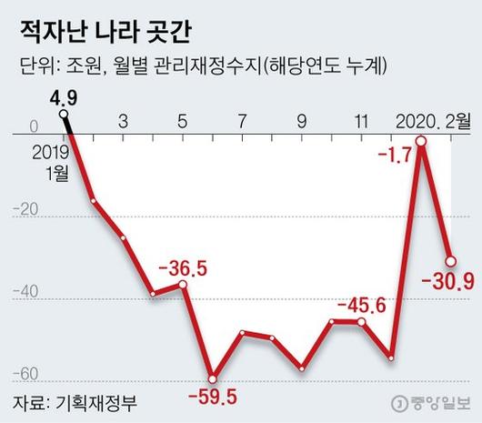 중앙일보