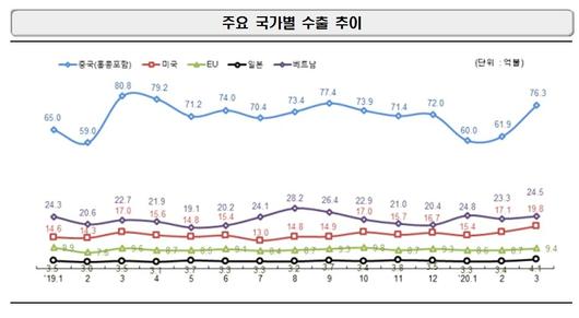 중앙일보