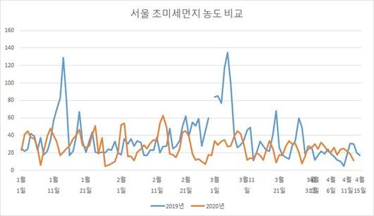 중앙일보