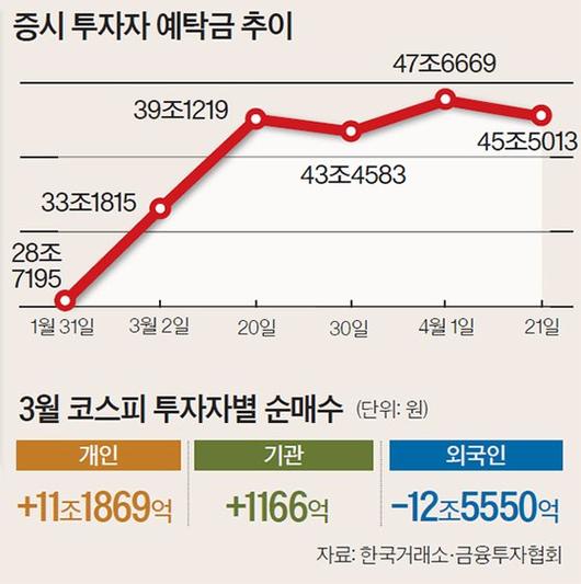 중앙일보