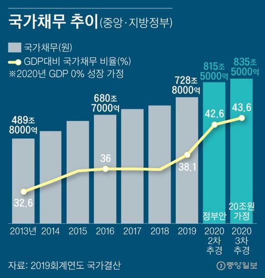 중앙일보