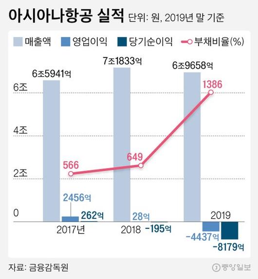 중앙일보