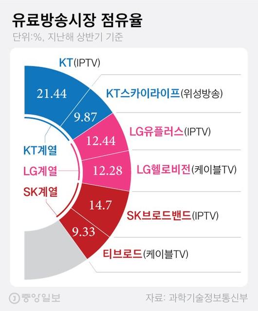 중앙일보