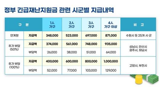 중앙일보