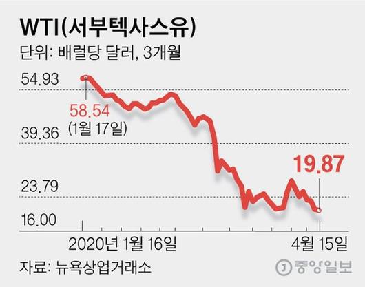 중앙일보