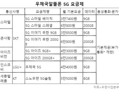 중앙일보