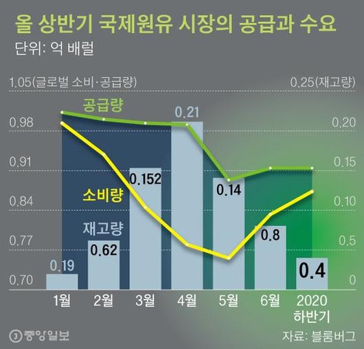 중앙일보