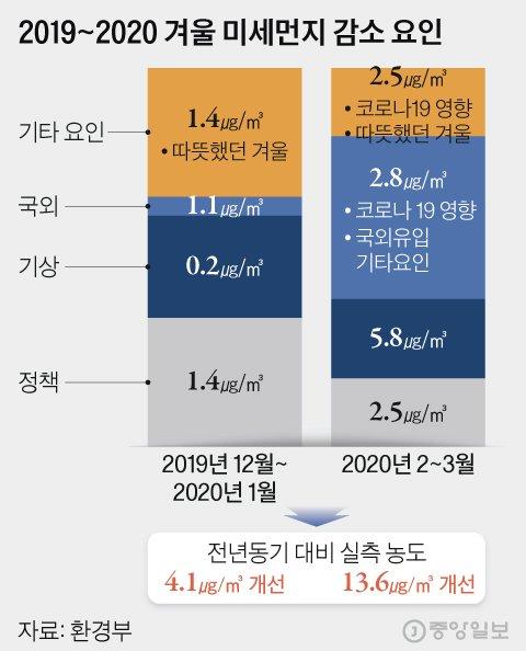 중앙일보