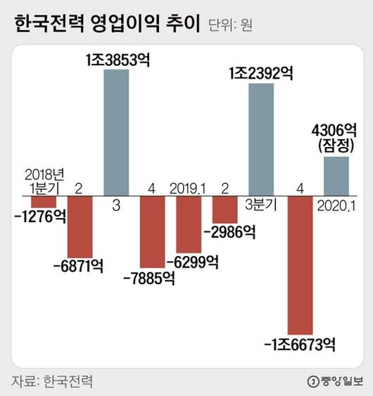 중앙일보