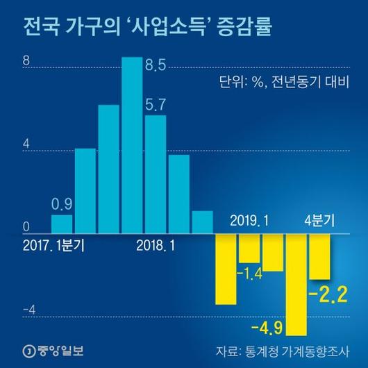 중앙일보