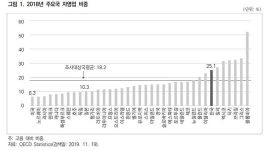 중앙일보