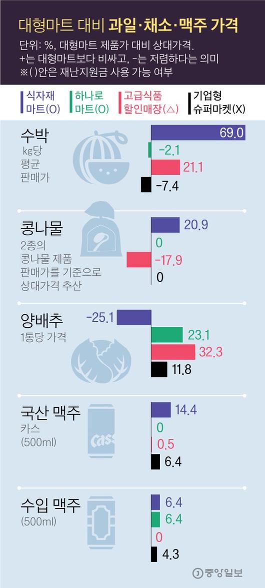 중앙일보