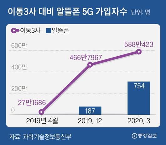 중앙일보