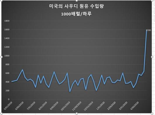 중앙일보