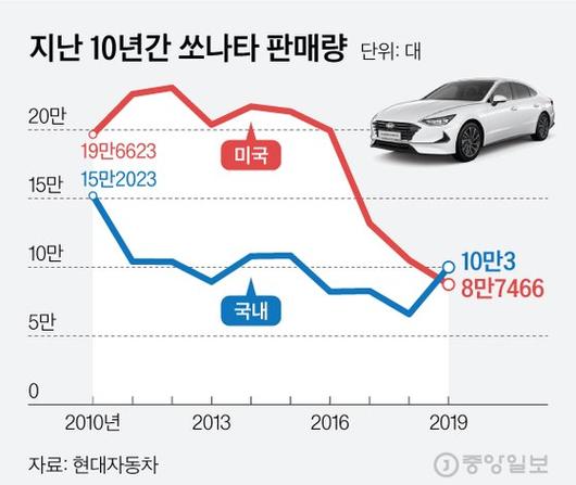 중앙일보