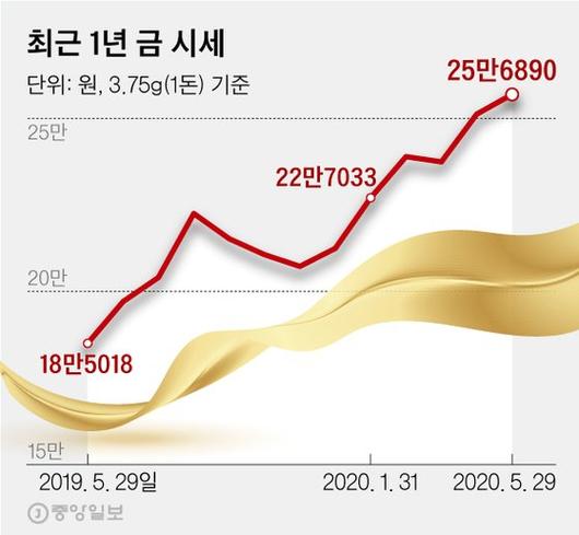 중앙일보