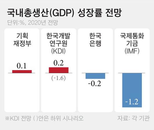 중앙일보