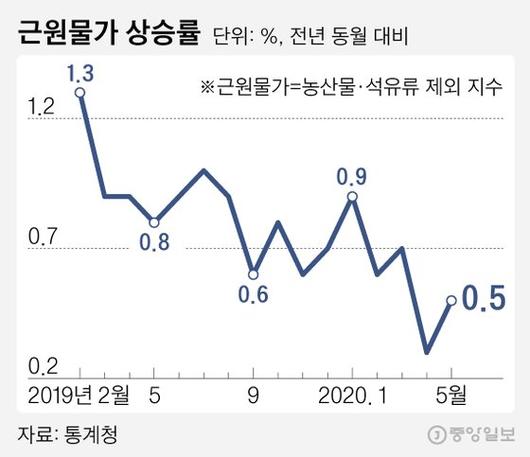 중앙일보