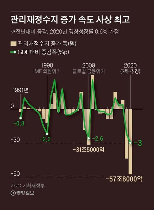 중앙일보