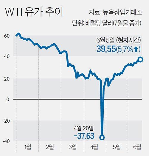 중앙일보