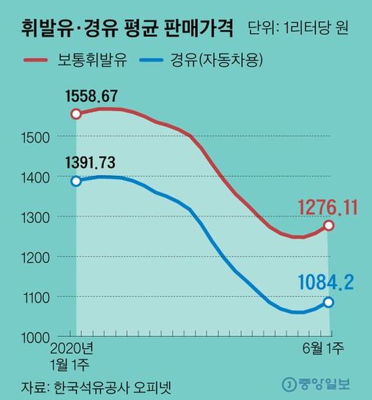 중앙일보