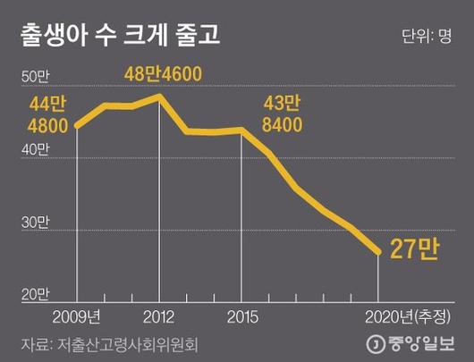 중앙일보