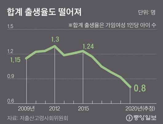 중앙일보