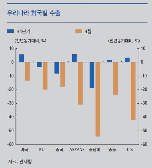 중앙일보