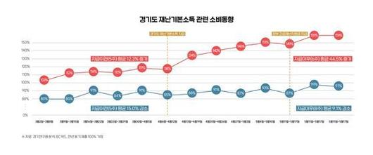 중앙일보