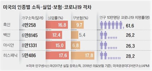 중앙일보