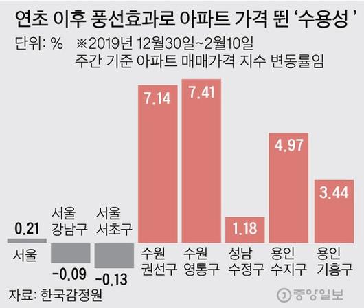 중앙일보