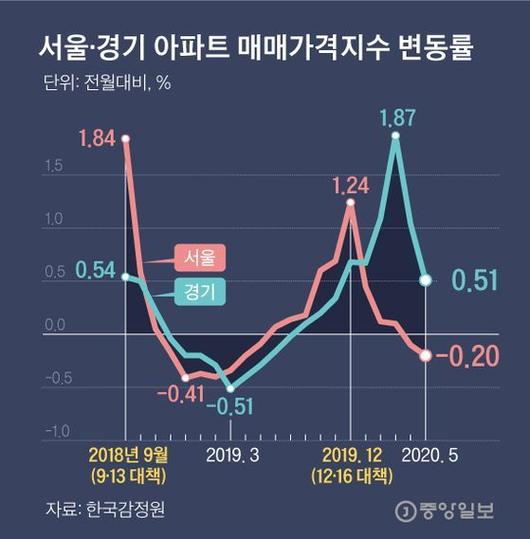 중앙일보