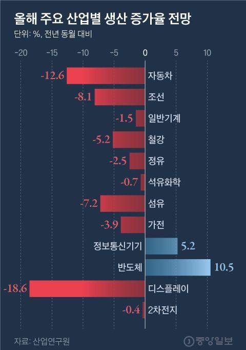 중앙일보