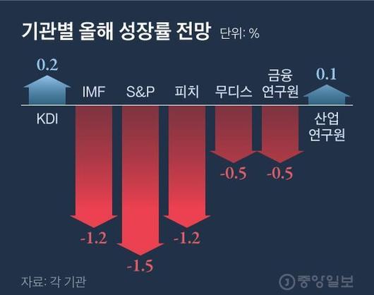 중앙일보