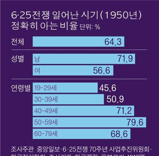 중앙일보