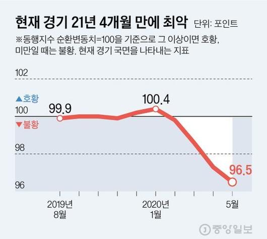 중앙일보