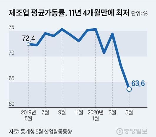 중앙일보