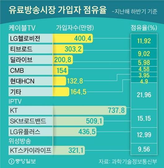 중앙일보