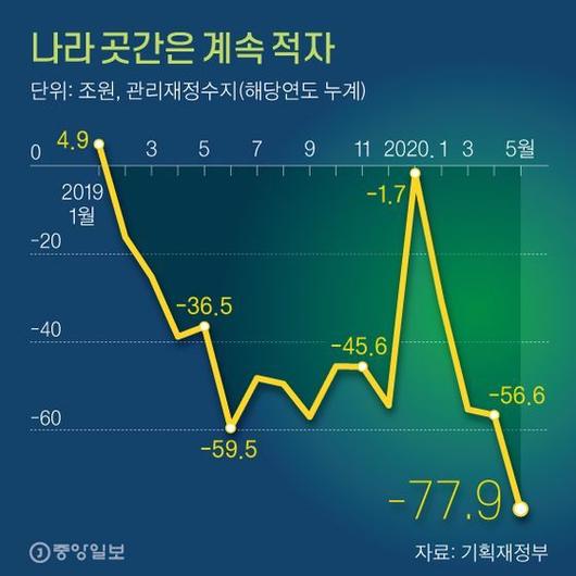 중앙일보