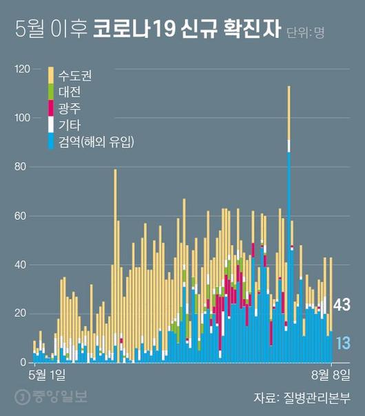 중앙일보