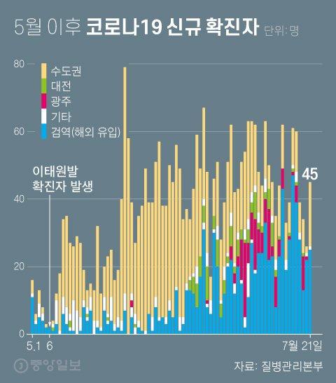 중앙일보