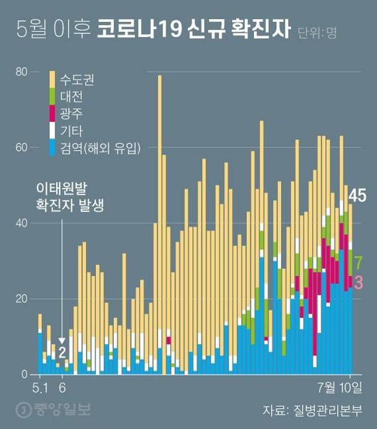 중앙일보