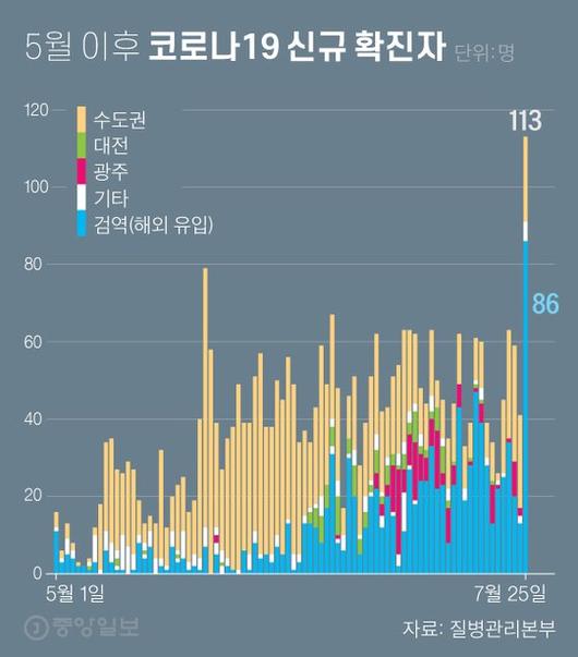 중앙일보