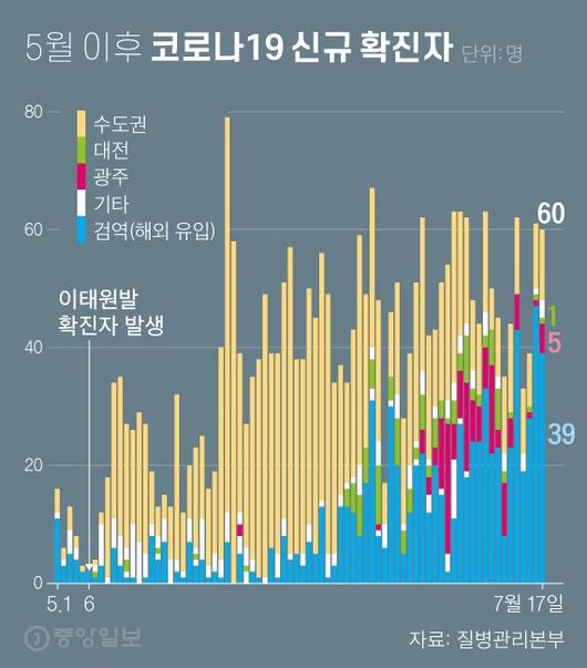 중앙일보